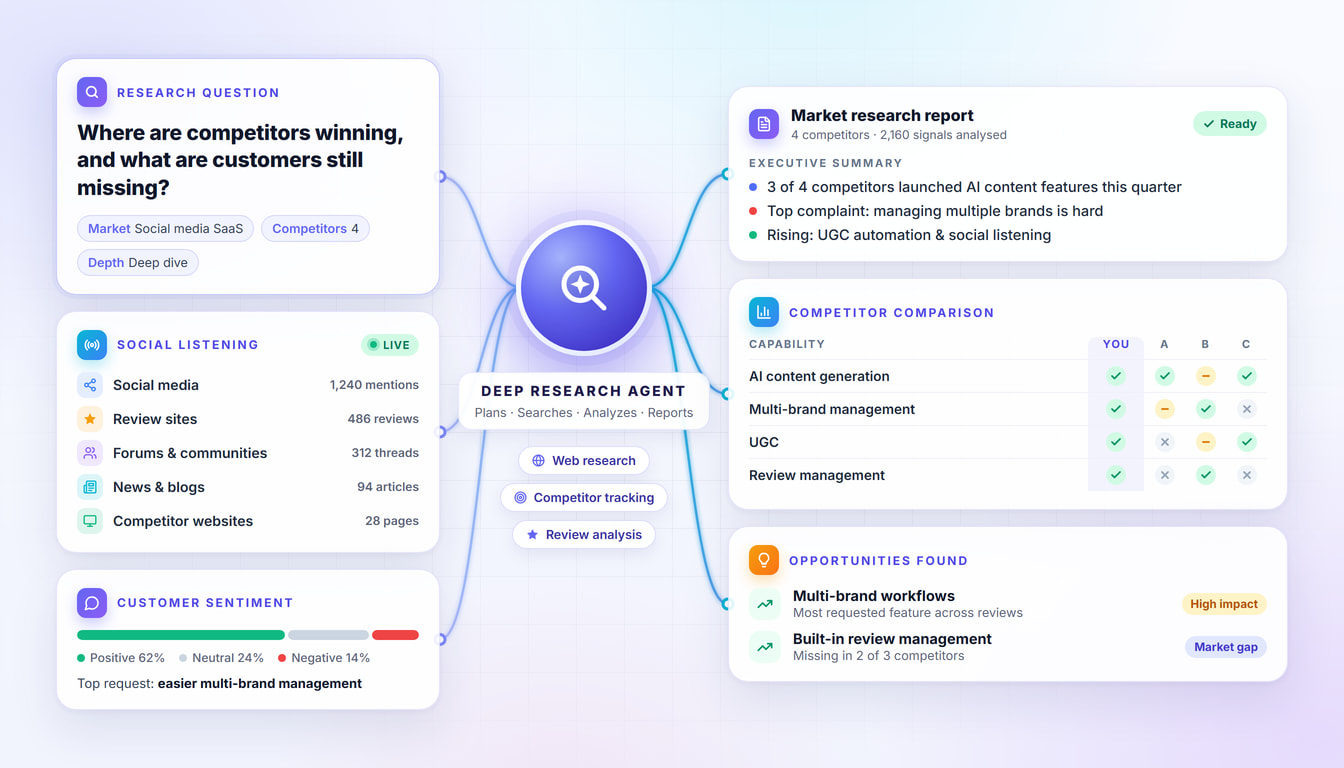 AI-Powered Deep Research Agent
