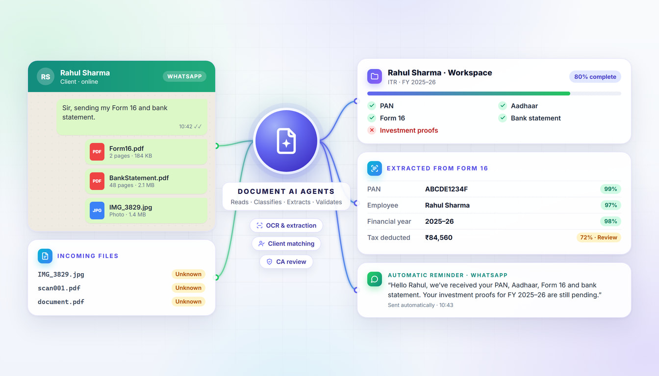 AI-Powered Document Intelligence & CA Workflow Automation Platform