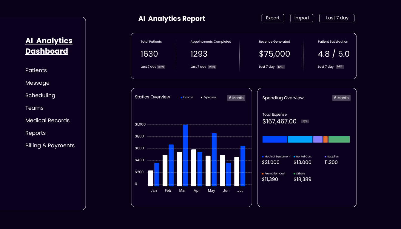 AI Data Analytics & Dashboards